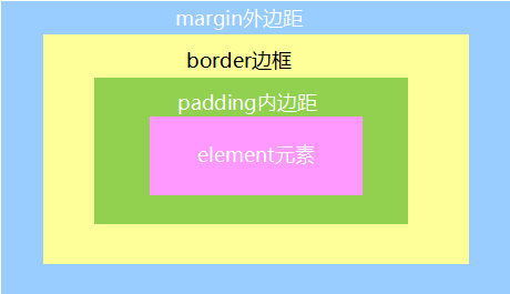 css_盒子模型