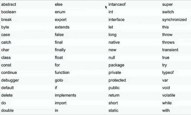 JavaScript基础