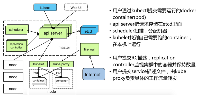 k8s介绍及与docker搭建集群