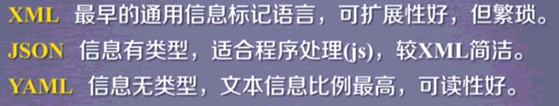 信息标记形式（网络信息传输的方法）