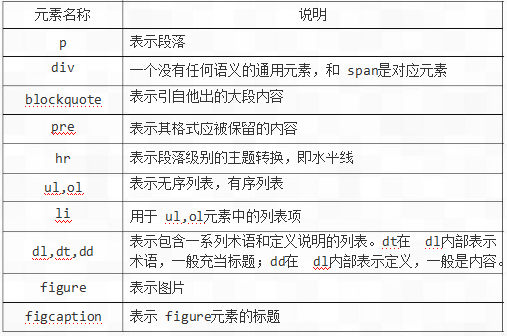 第 5 章分组元素