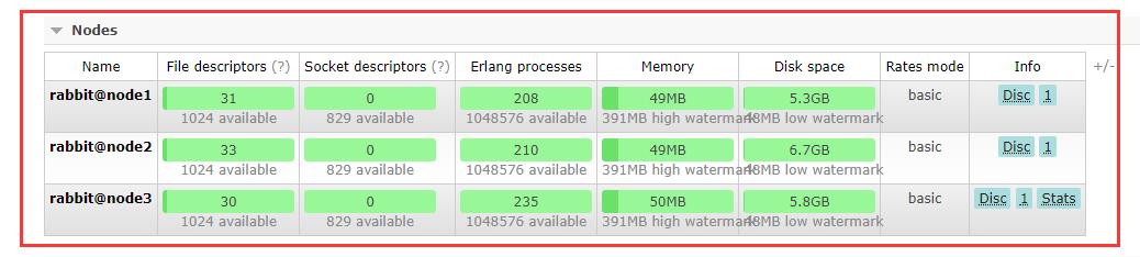 RabbitMQ + Haproxy 高可用队列集群