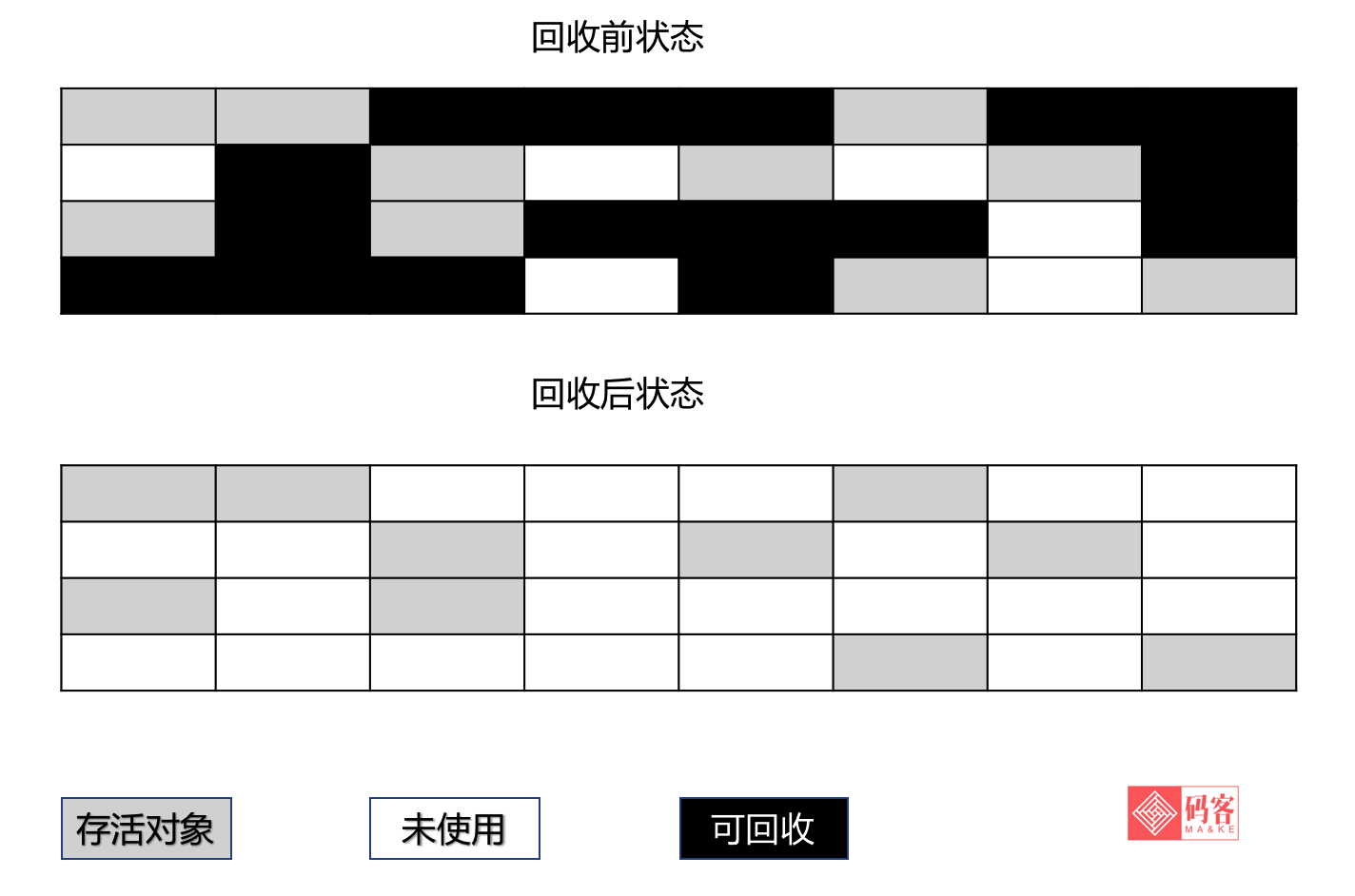 JVM：GC之垃圾收集算法