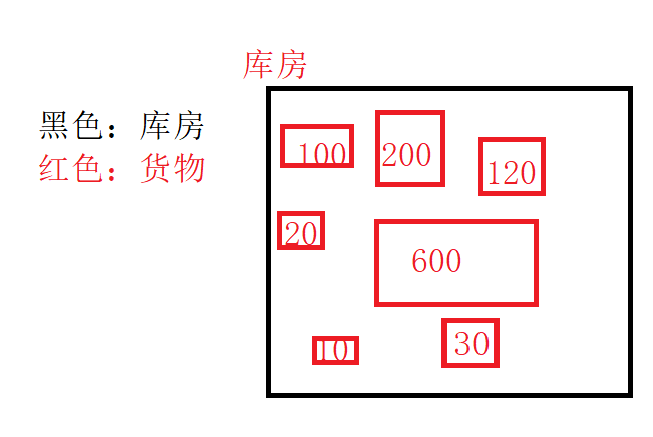 【数据结构】模拟商场货物购进和卖出的场景