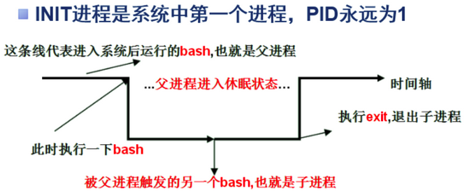 linux进程管理及工具的讲解