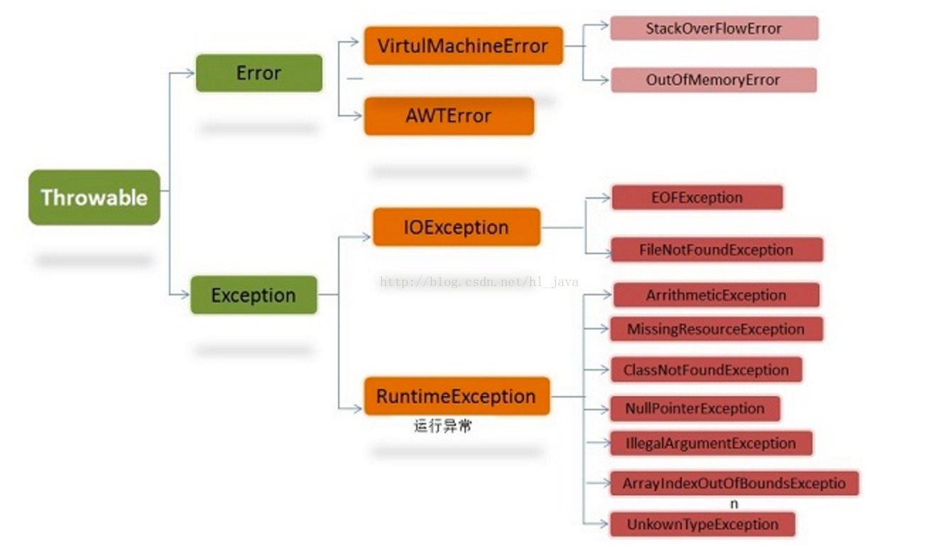 一文理解Java的异常机制是干啥的，怎么用（初级java必备）