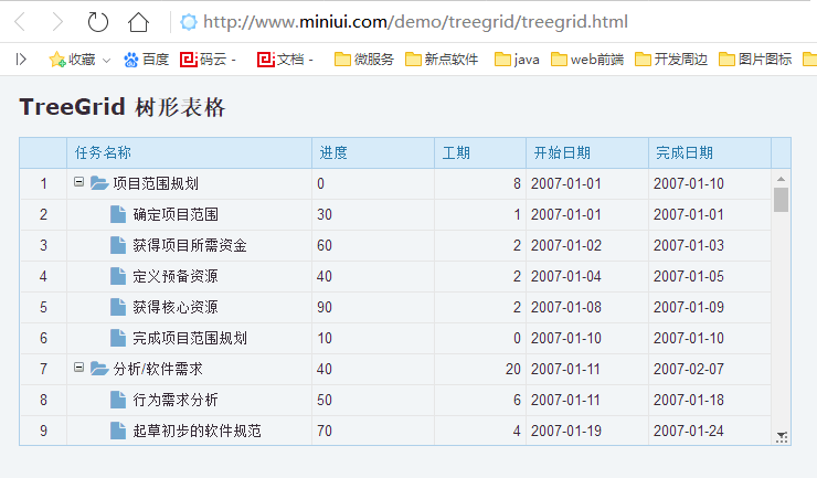 miniui.TreeGrid设置子节点默认展开