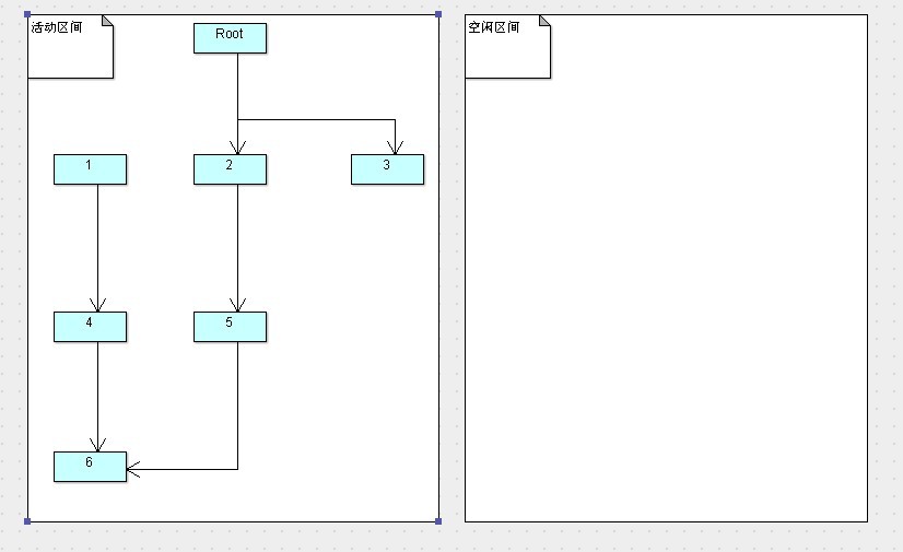 JVM内存管理------GC算法精解