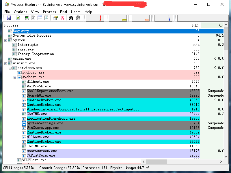 【工具推荐】进程查看管理工具——Process Explorer