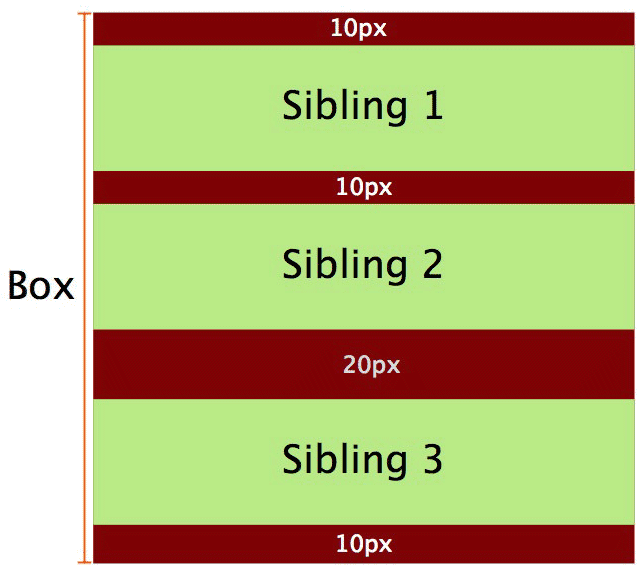 preventing margin collapse