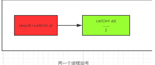 跨进程调用实现之消息组件RabbitMq实例