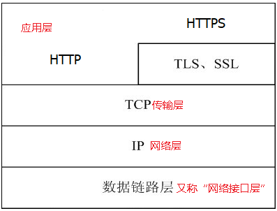 http协议