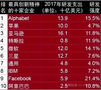 【云周刊】第166期：2018最具价值科技品牌榜：阿里巴巴问鼎中国科技品牌NO.1