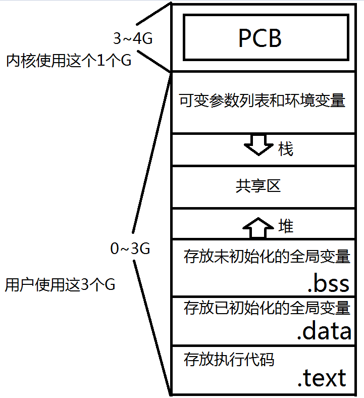 Linux：操作系统的写时拷贝