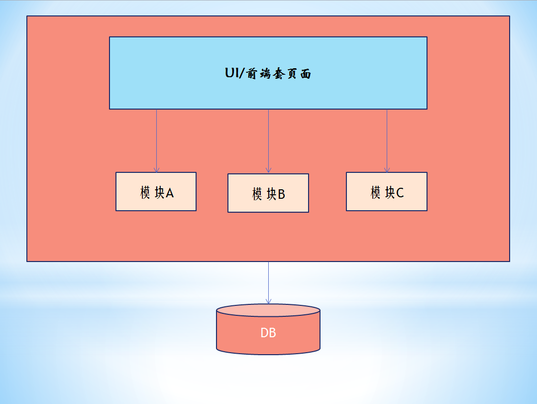 SpringCloud微服务 之 MicroService