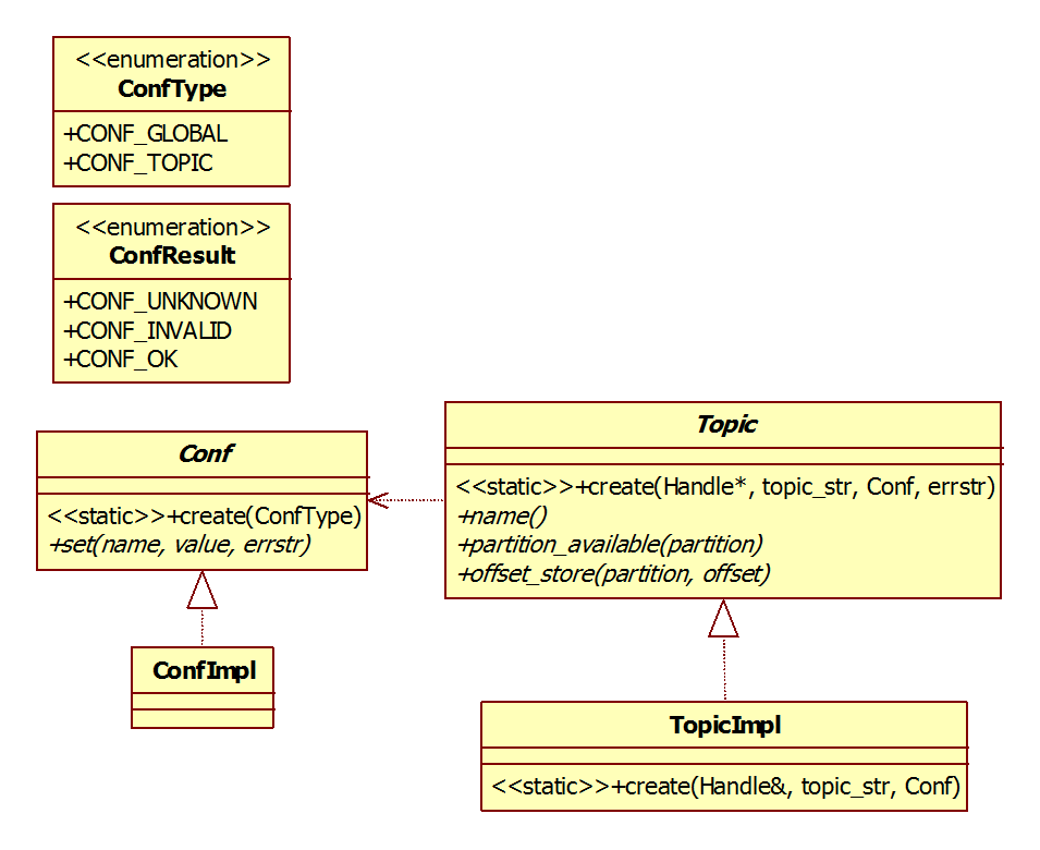 Kafka C++客户端库librdkafka笔记