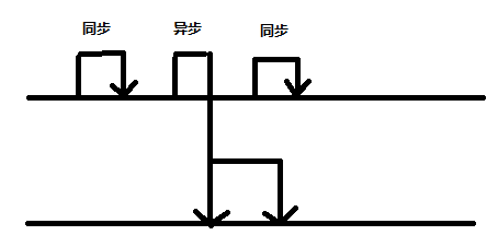 多线程学习笔记(一)--多线程相关概念