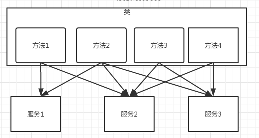 【Spring Cloud】分布式必学springcloud（七）——声明式服务调用Feign