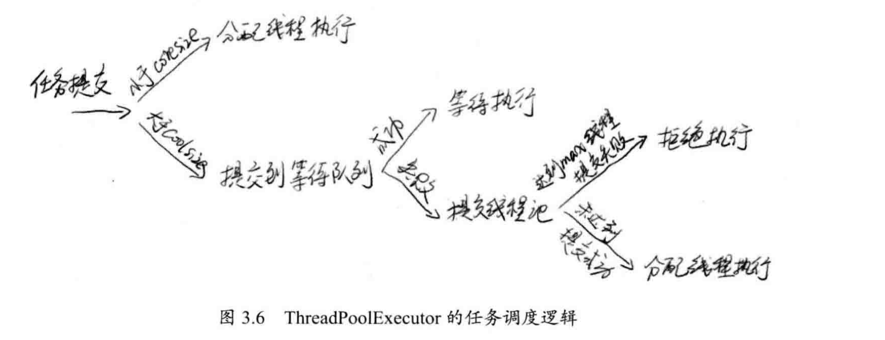 JAVA线程池ThreadPoolExecutor学习笔记