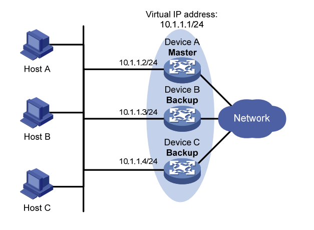 keepalived原理、配置解析及其应用案例（keepalived双机热备实现）