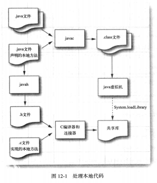 Windows下使用Java Jni调用C/C++教程