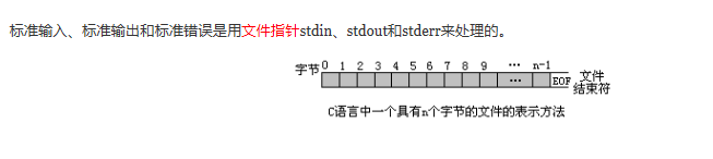 C语言_FILE结构体的简单认识
