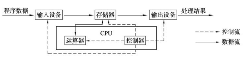 Linux：浅谈计算机体系、进程和虚拟地址