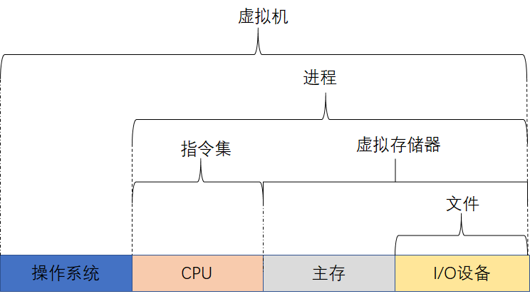 漫谈进程和线程