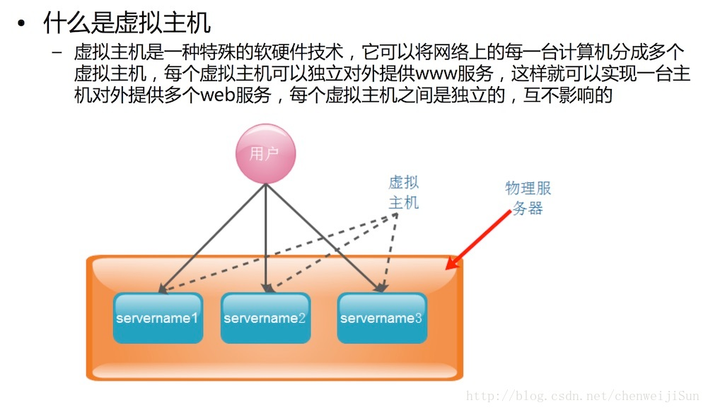 nginx.conf配置文件