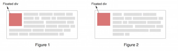 Preventing text wrapping around floats