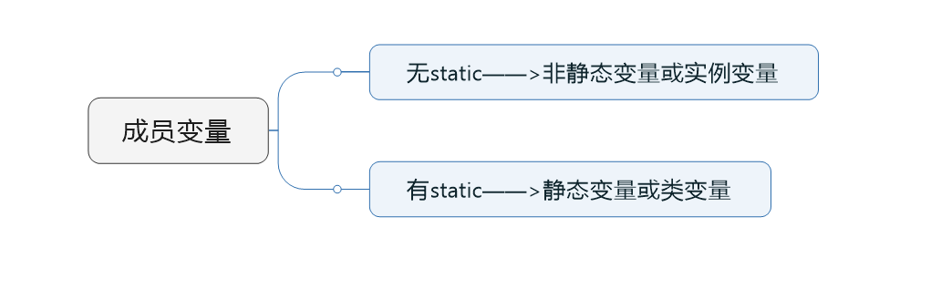 Java提高——对象与内存控制