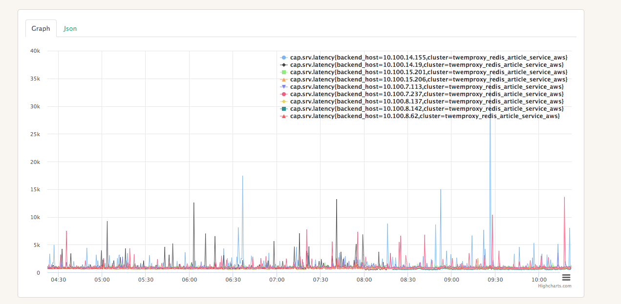 【问题追查】记海外aws上redis-cluster单实例抖动问题追查