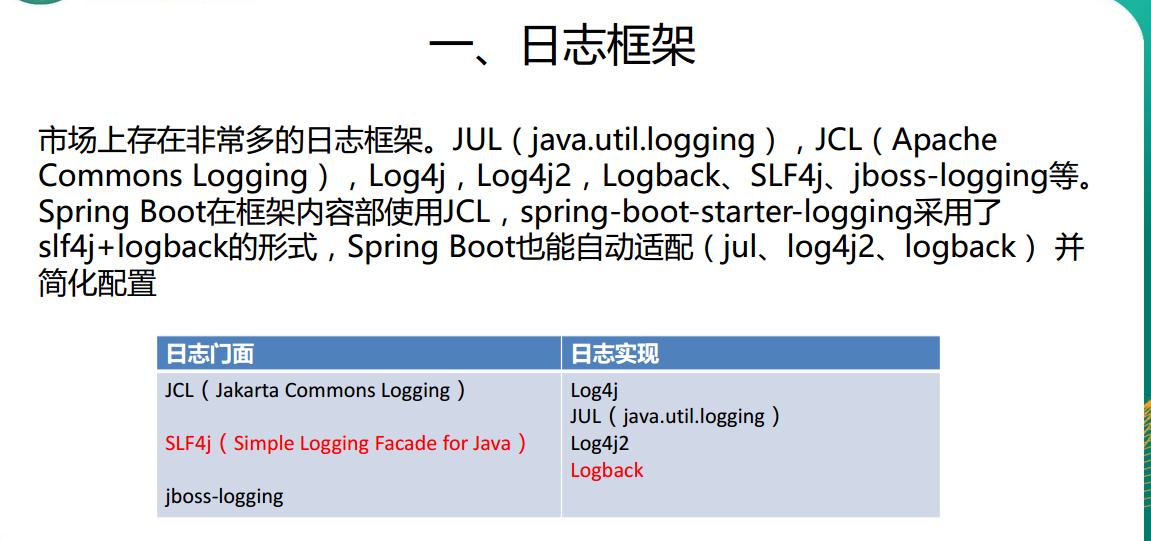 初识Spring Boot（六）