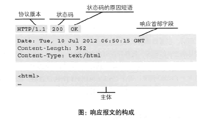 第二章：简单的HTTP协议