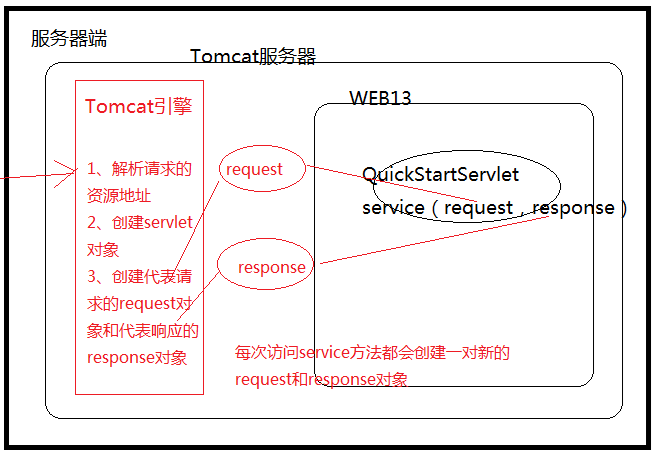 Servlet总结终结版