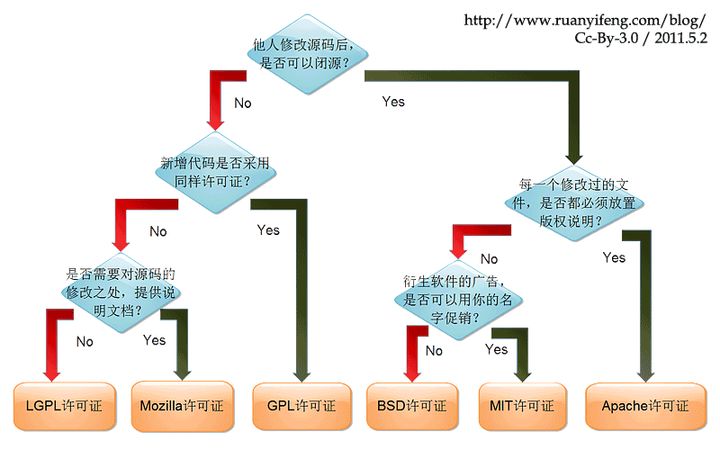 通过XML创建View的原理