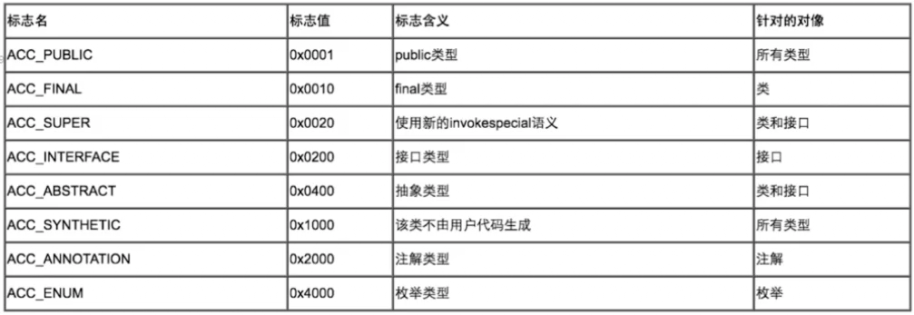 JAVA 基础之 Class文件详解