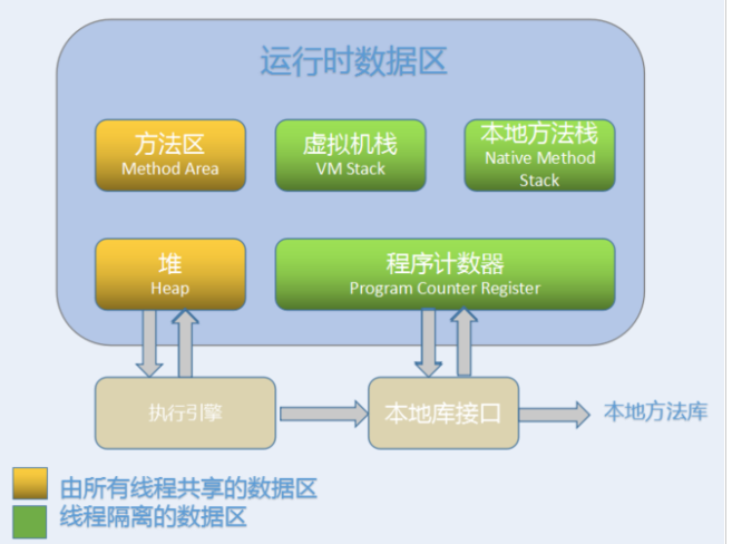 JVM 学习整理（1）-- java内存区域，对象的创建