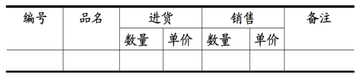 解释一下关系数据库的第一第二第三范式？