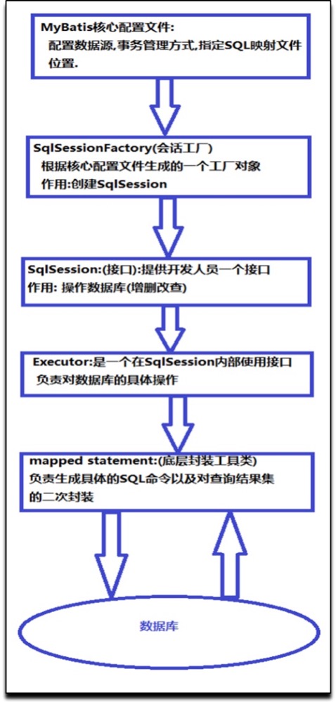 【Mybatis】源码设计思想的一点见解