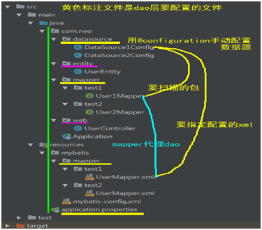 SpringBoot用@configuration配置多数据源、通过application.properties切换数据源