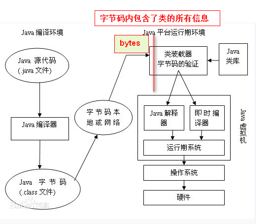 java动态代理和spring动态代理对比