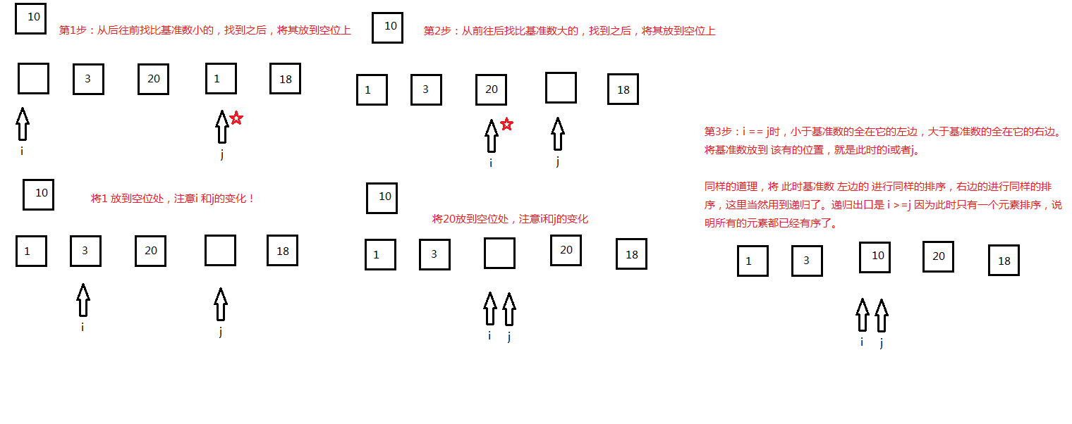 Go语言编程：Go语言实现快速排序算法