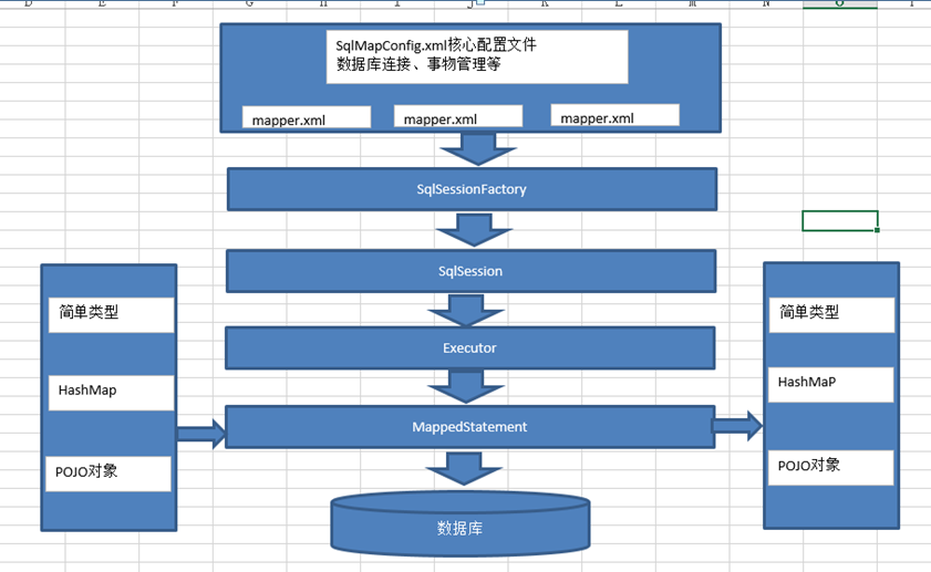 Mybatis基础学习（一）—— mybatis入门