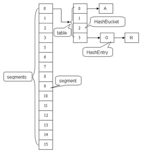 java技术面试基础知识点总结