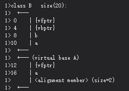 虚拟继承对类大小的影响