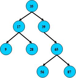 关于索引的B tree B-tree B+tree B*tree 详解结构图