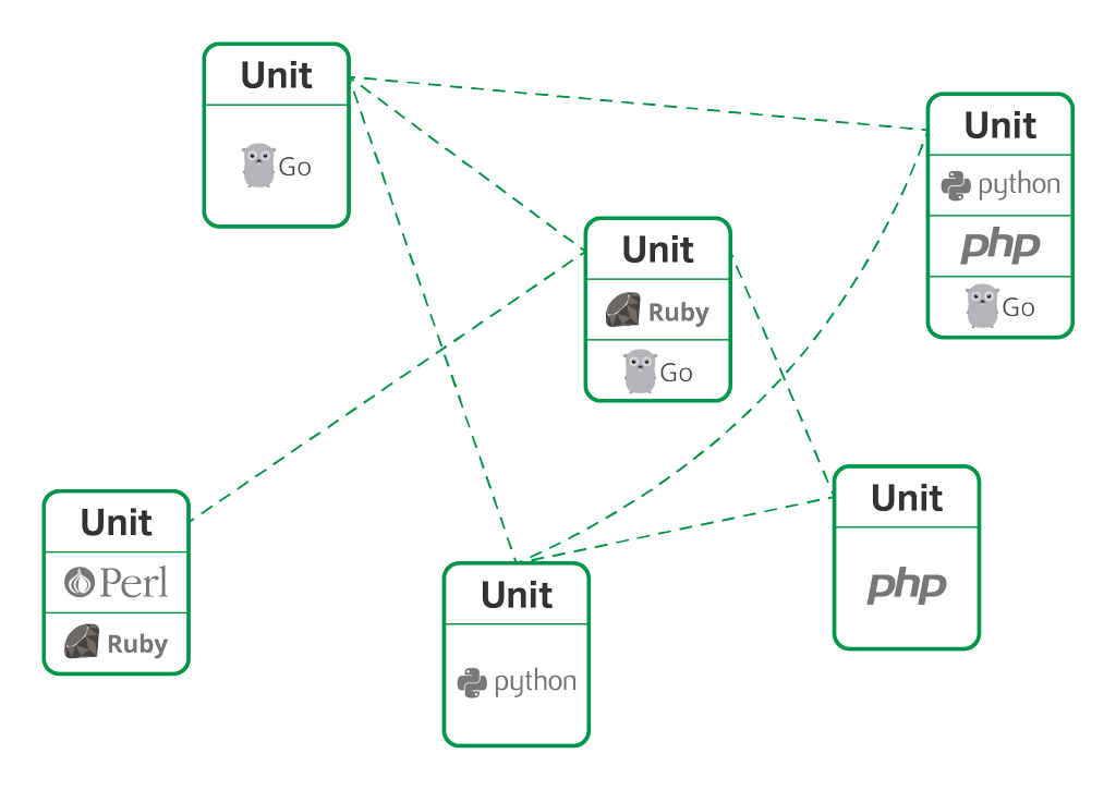 Nginx Unit详解系列（一）