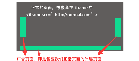 JavaScript防http劫持与XSS