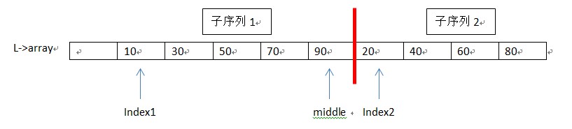 归并排序（递归和非递归）